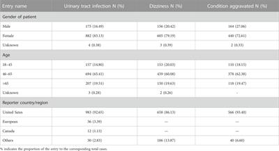 Post-marketing safety surveillance of dalfampridine for multiple sclerosis using FDA adverse event reporting system